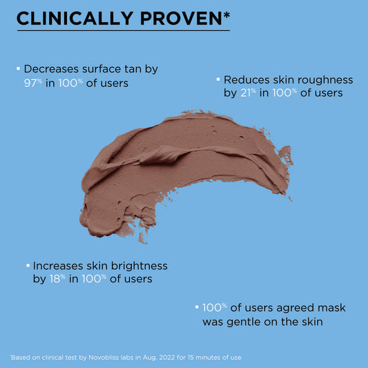 Clinically Proven Skincare Product