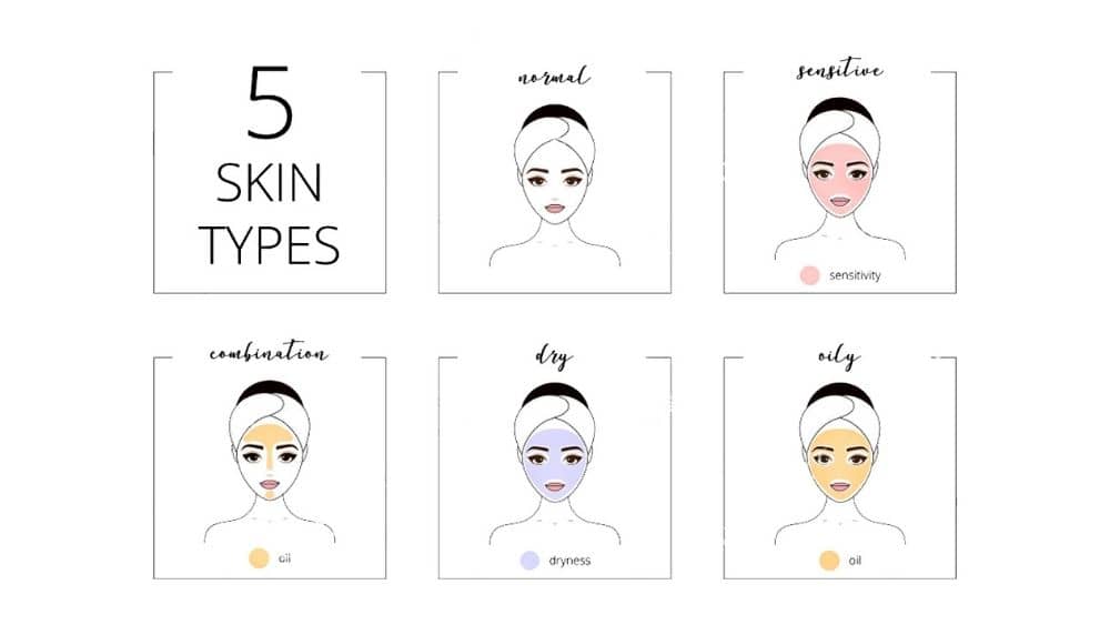 Why skin-specific skincare products are important: what the brands are aiming for & their benefits?