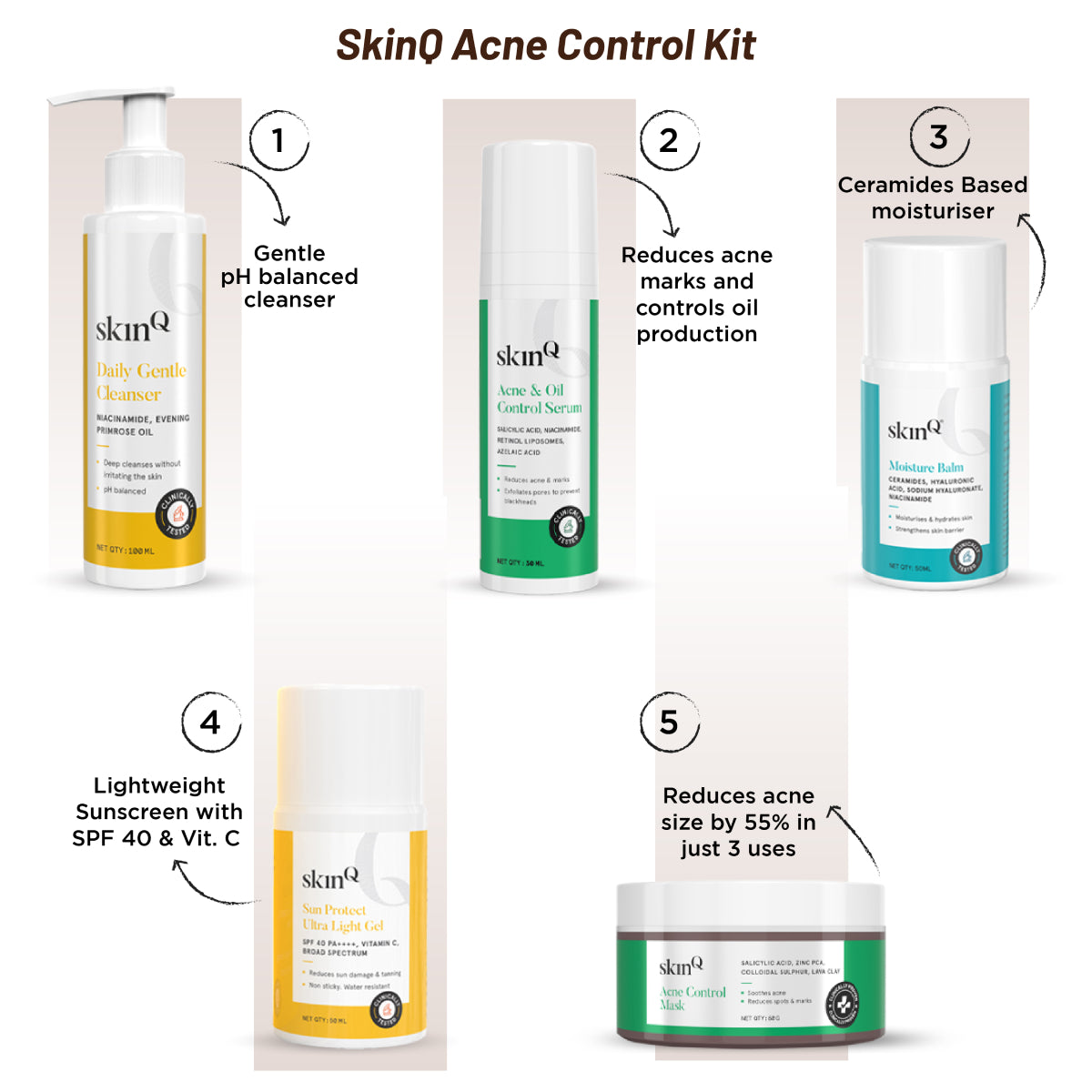 Acne Control Kit With Daily Gentle Cleanser | Acne Prone Skin Kit For Men and Women | Moisture Balm, Acne Serum, Acne Control Mask, and Sunscreen Gel