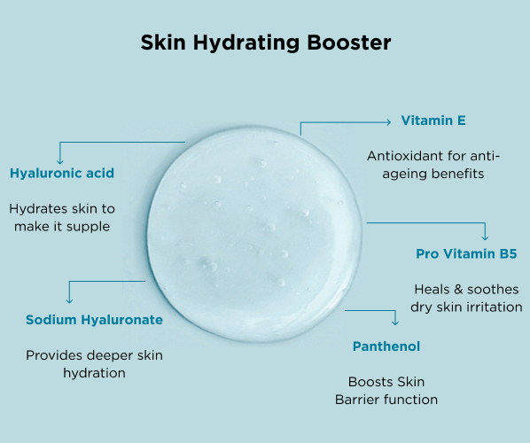 Hydrating serum ingredients for dry skin