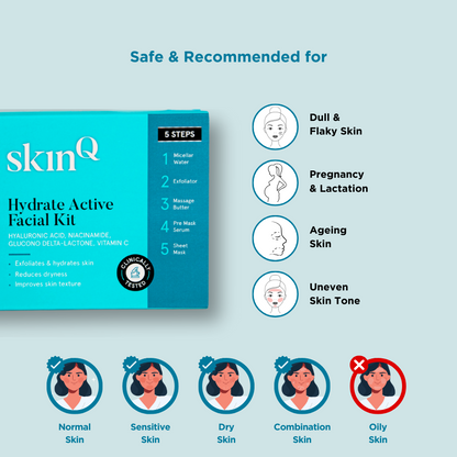 Hydrate Active Facial Kit - Best for Dry & Sensitive Skin - SkinQ