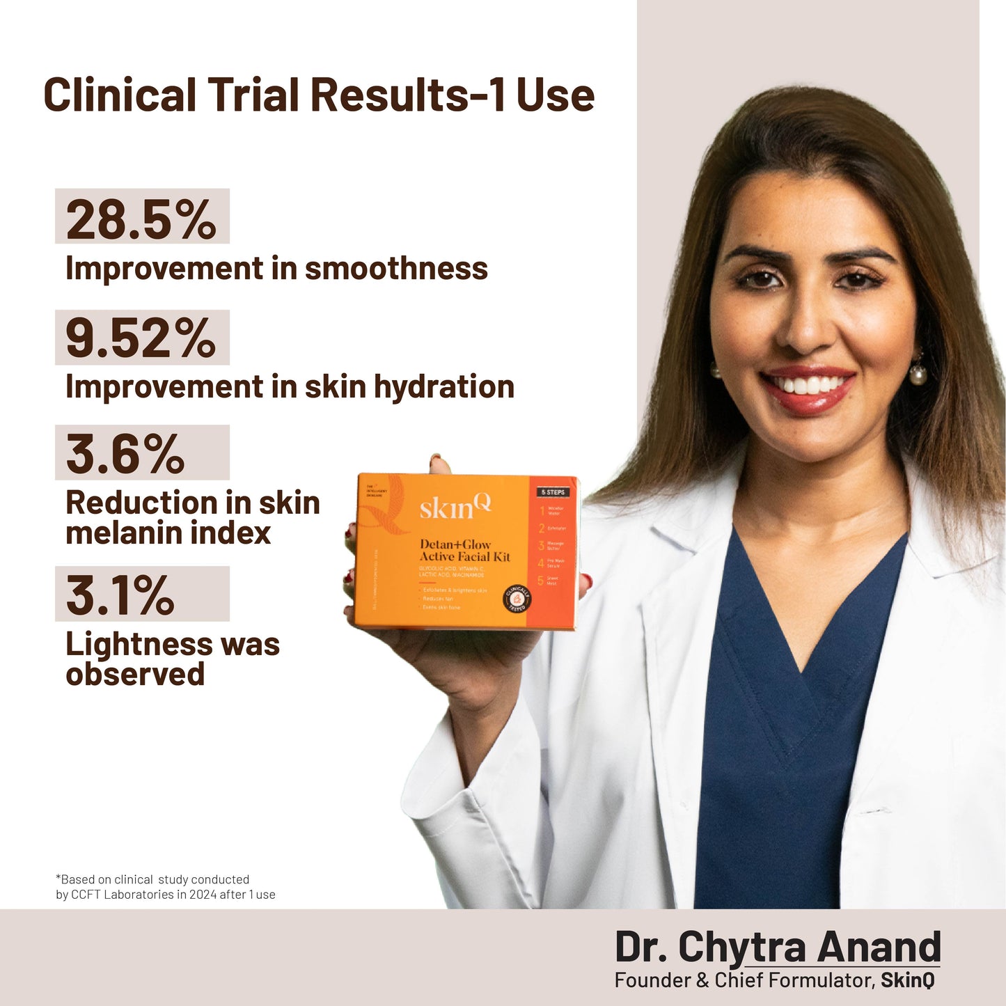 De Tan Facial Kit Clinical Results 